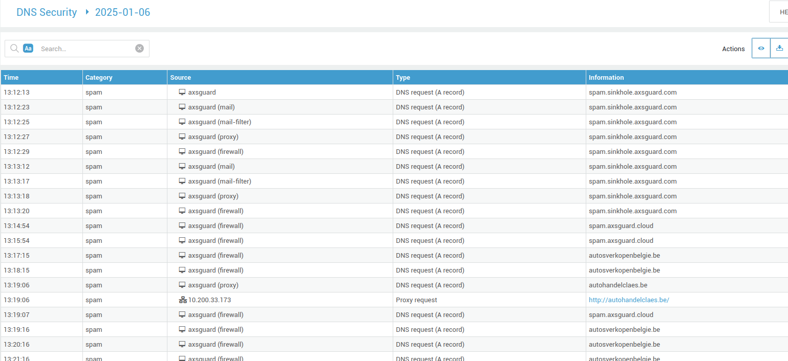 SecureDNS Logs