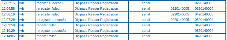 eID User Registration Log Example