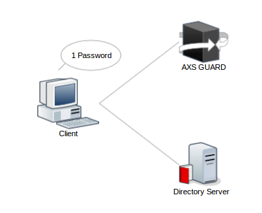 Directory Services Concept