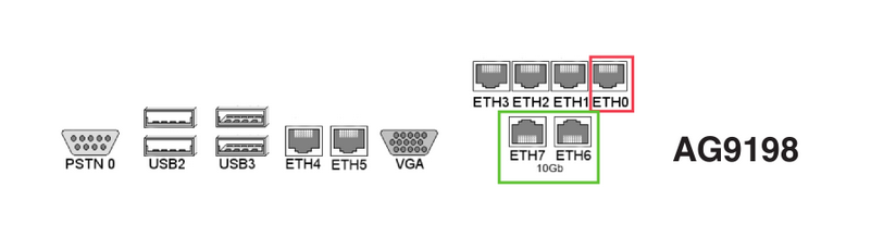 AG-9 Ethernet Interface Layout