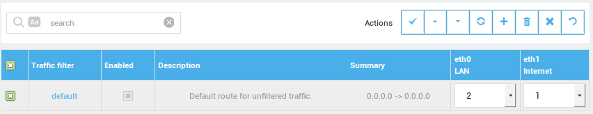 Default Route for Unfiltered Traffic