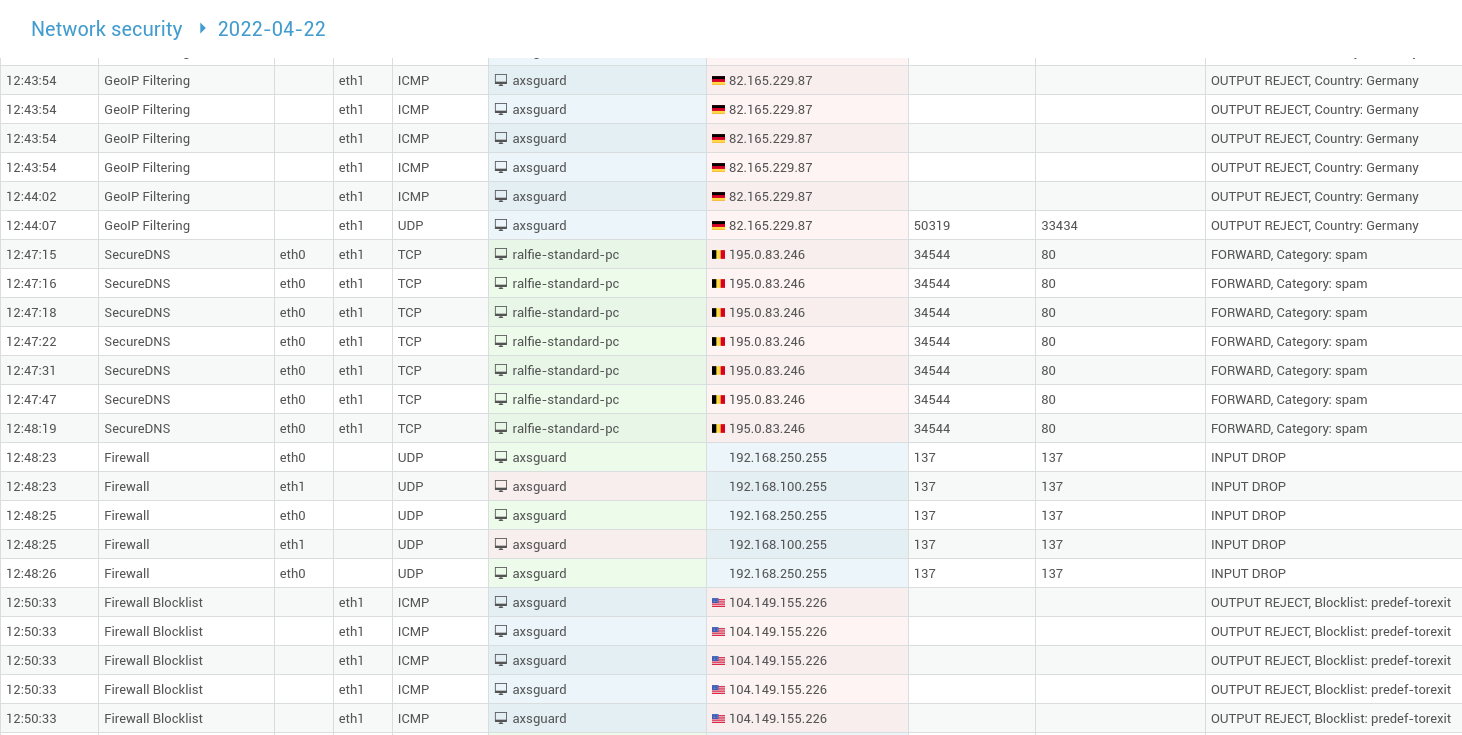 Network Security Logs