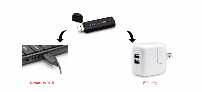 Connecting the PAX Road Warrior to a USB Port