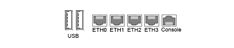 PAX SOHO Network Interfaces